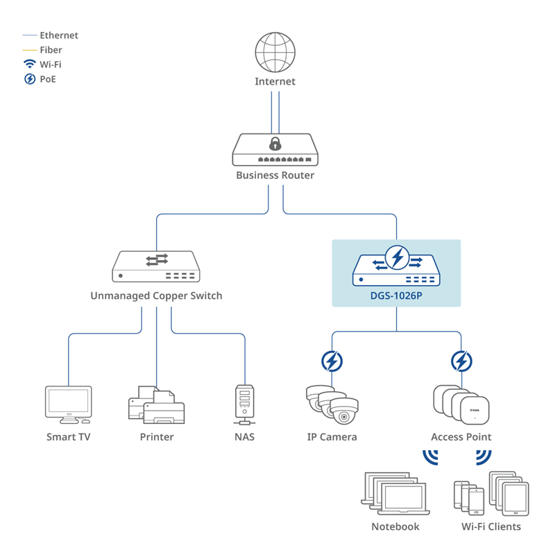 5G PoE Diagram