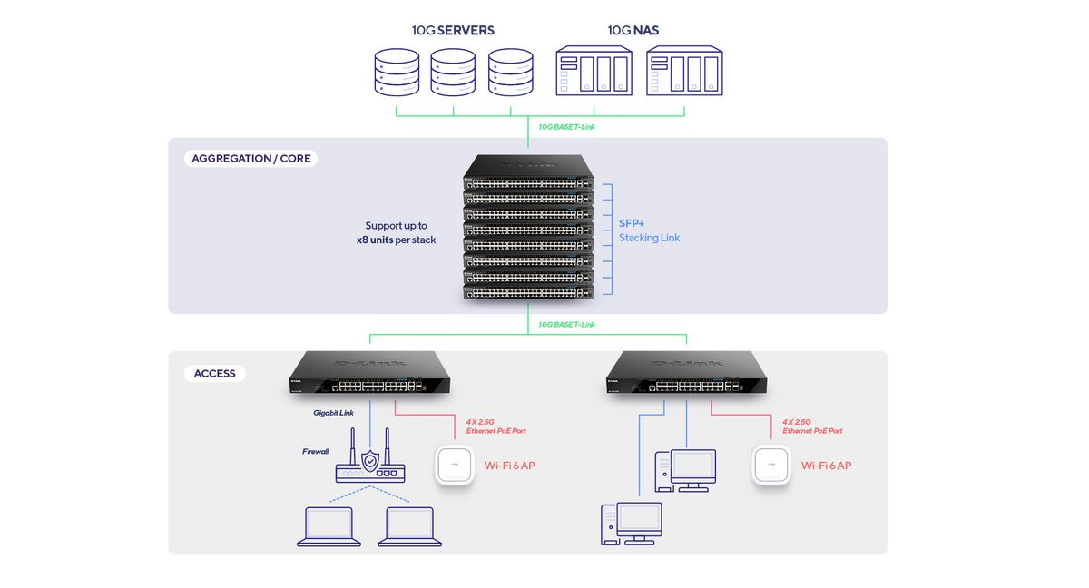 Application Scenario