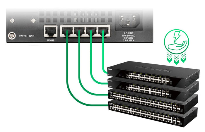 Guarantee Uptime with Power Redundancy