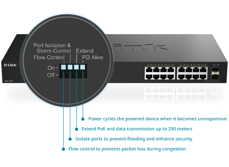 Advanced DIP Switch Convenience