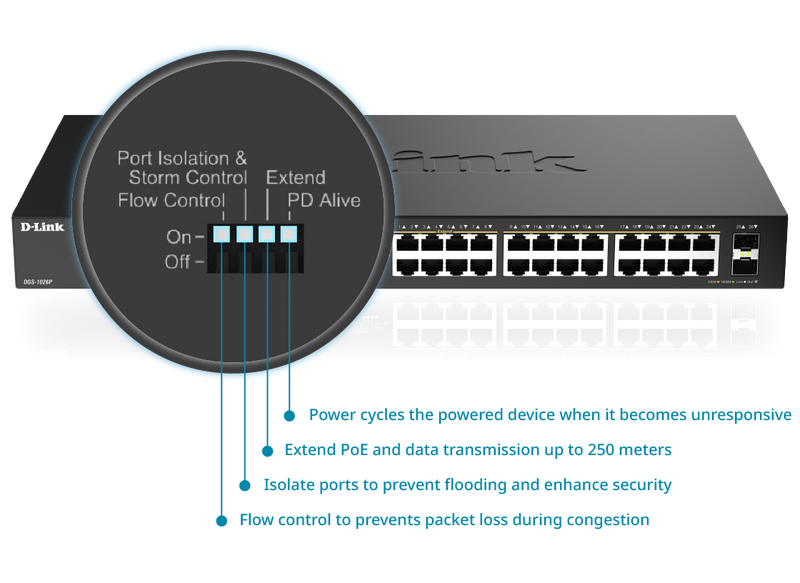Advanced DIP Switch Convenience