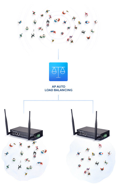 Seamless and self-sufficient networking