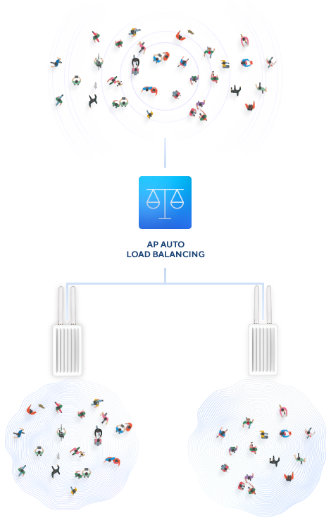 Seamless and self-sufficient networking