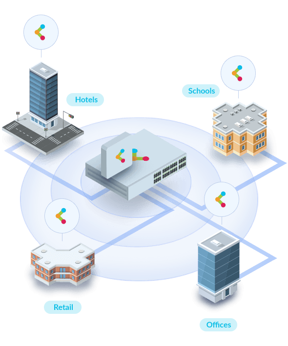 Get your networks up and running from anywhere, easily and quickly.