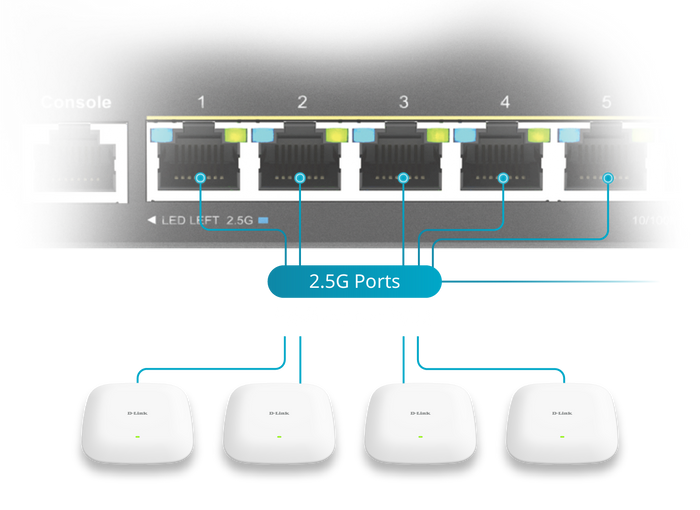 2.5G Speed, Ready for Wi-Fi 6 and More