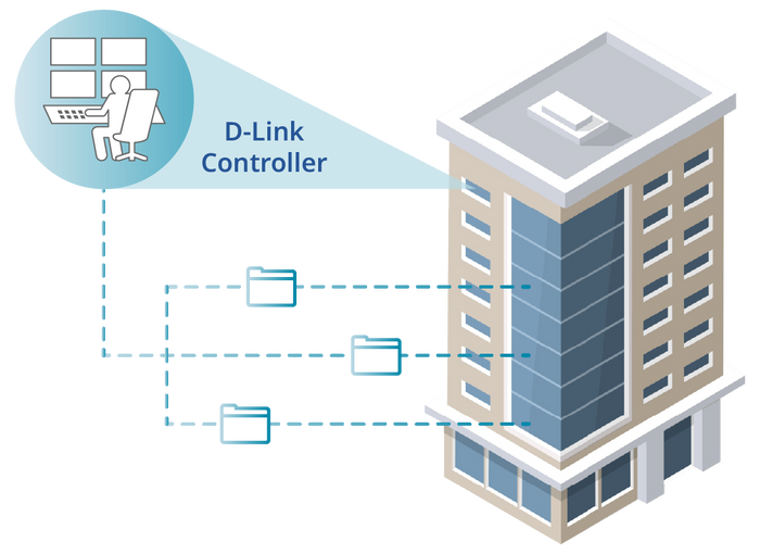 Batch Configuration for Streamlined Network Management