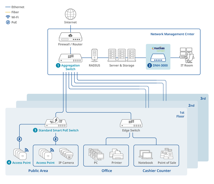Department Store (Business)
