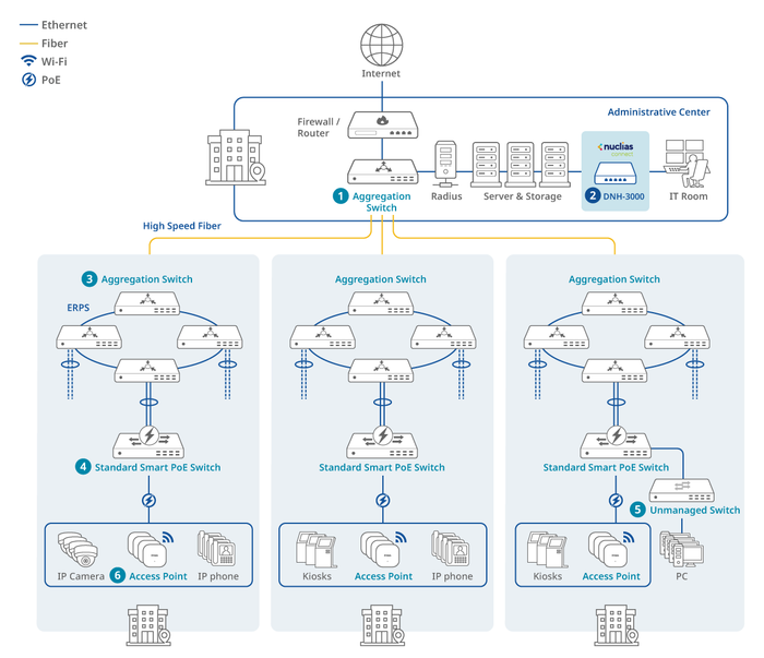 Midsize Enterprise (Enterprise)