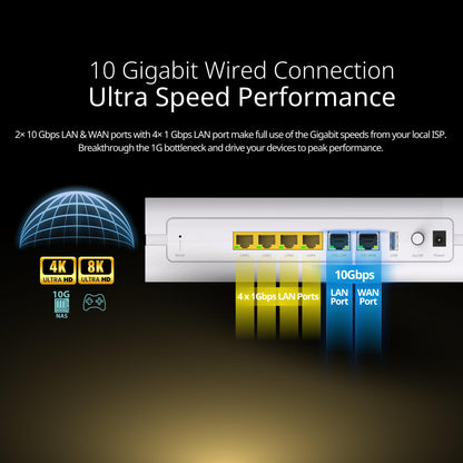 BE7200 Dual Band 10G Wi-Fi 7 EasyMesh Router