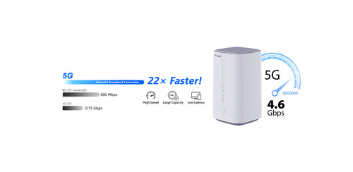 Dlink 5g Router Rm200 D-Link DWR-2000M | 5G AX3000 Wi-Fi 6 Telephony Router – D-Link ...