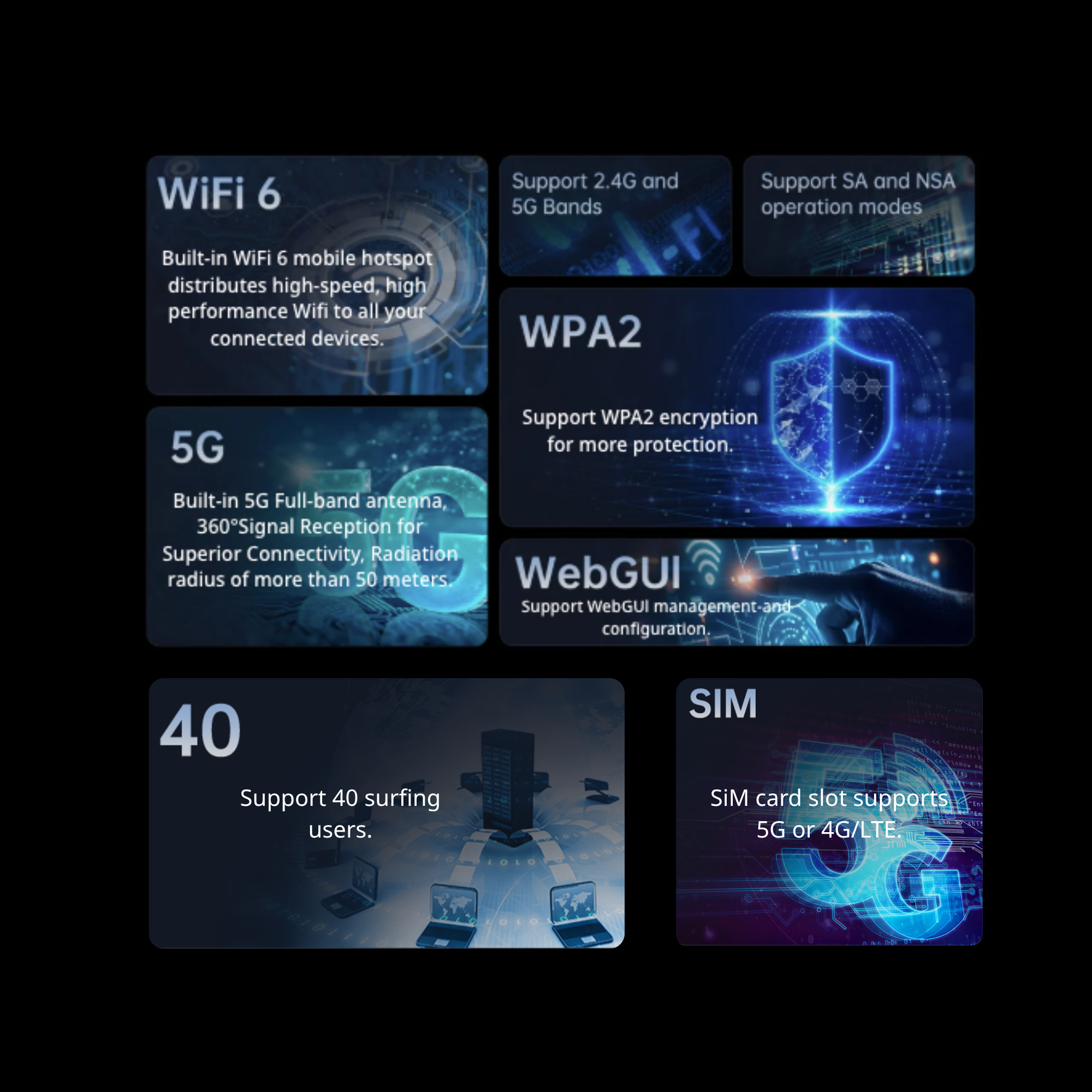 5G Wi-Fi 6 AX900 Mobile Wi-Fi Hotspot