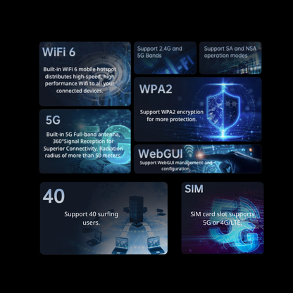 5G Wi-Fi 6 AX900 Mobile Wi-Fi Hotspot