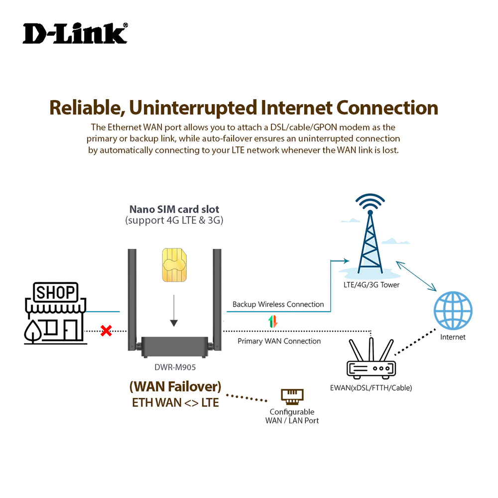 D-Link DWR-M905 | 4G LTE N300 Mobile Router with LAN & WAN – D-Link ...