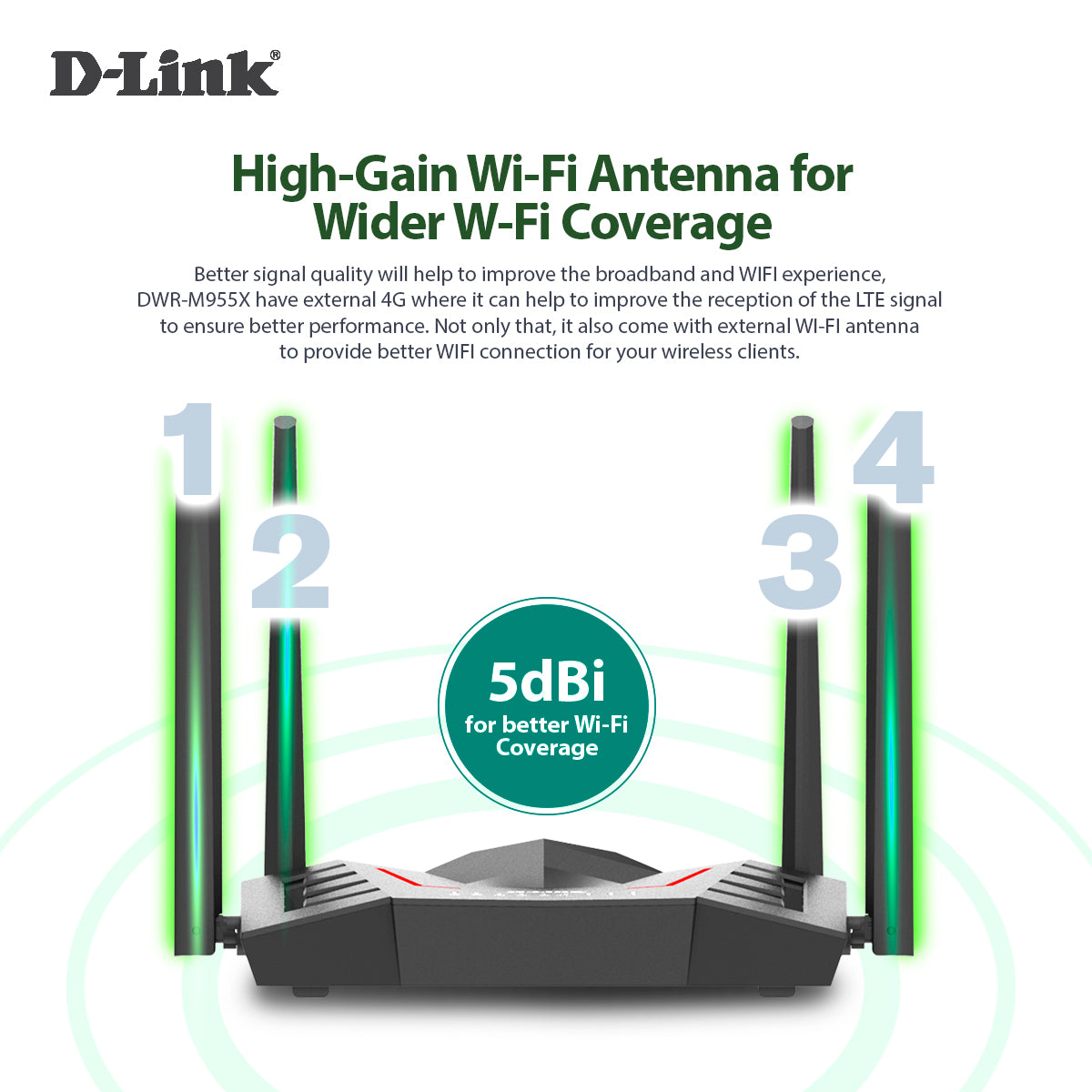 4G LTE AX1500 Gigabit Mobile Router with LAN & WAN