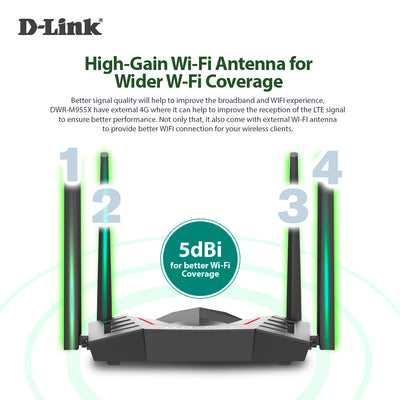 4G LTE AX1500 Gigabit Mobile Router with LAN & WAN