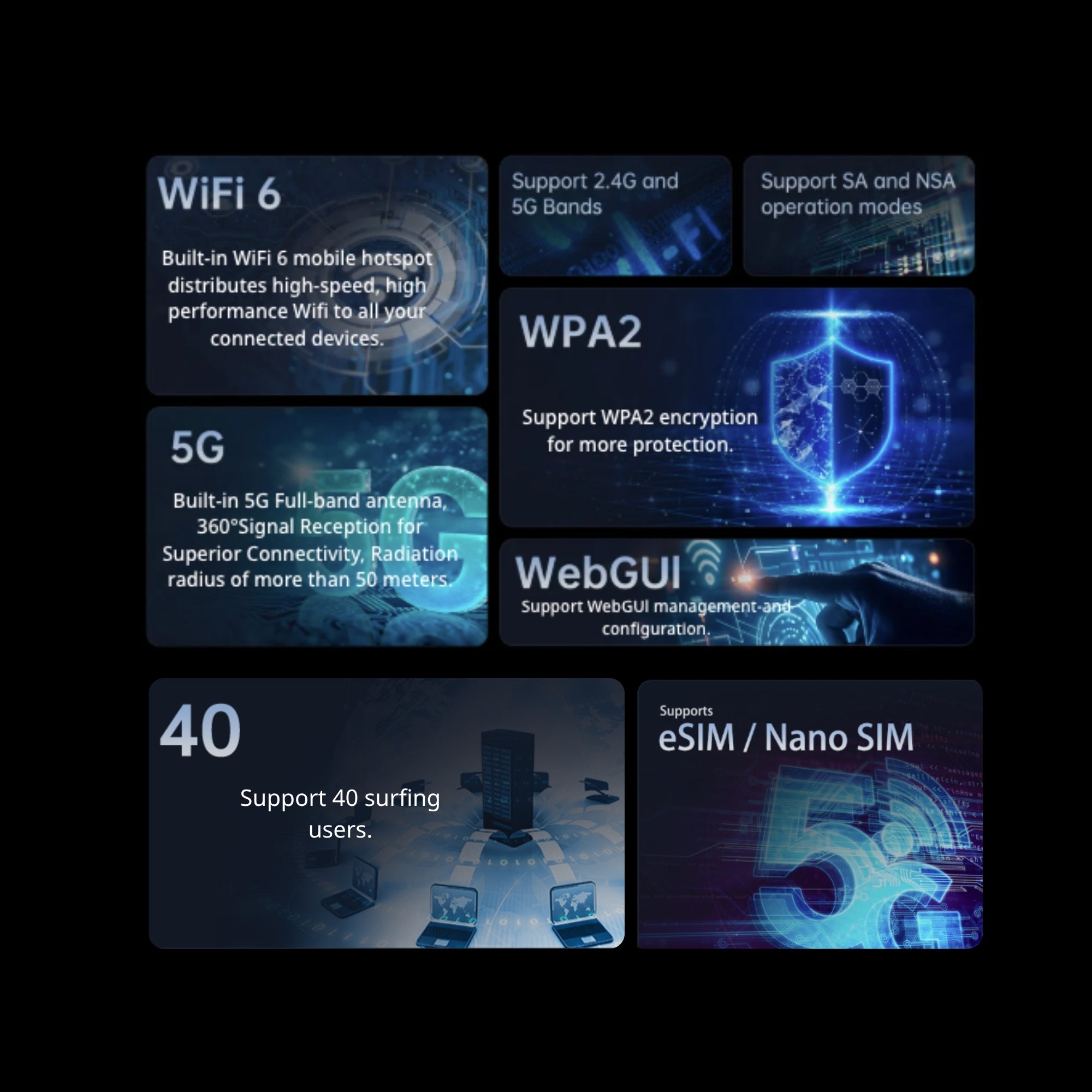 5G Wi-Fi 6 AX900 Mobile Wi-Fi Hotspot eSIM/Nano SIM