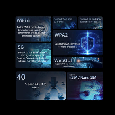 5G Wi-Fi 6 AX900 Mobile Wi-Fi Hotspot eSIM/Nano SIM