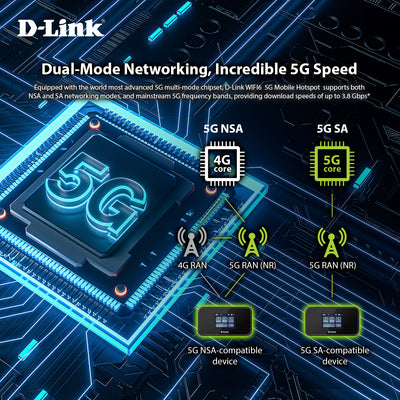 5G Wi-Fi 6 AX1800 Mobile Wi-Fi Hotspot