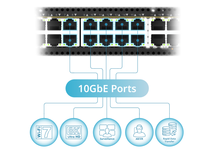 Experience Wi-Fi 7 at 10 Gbps