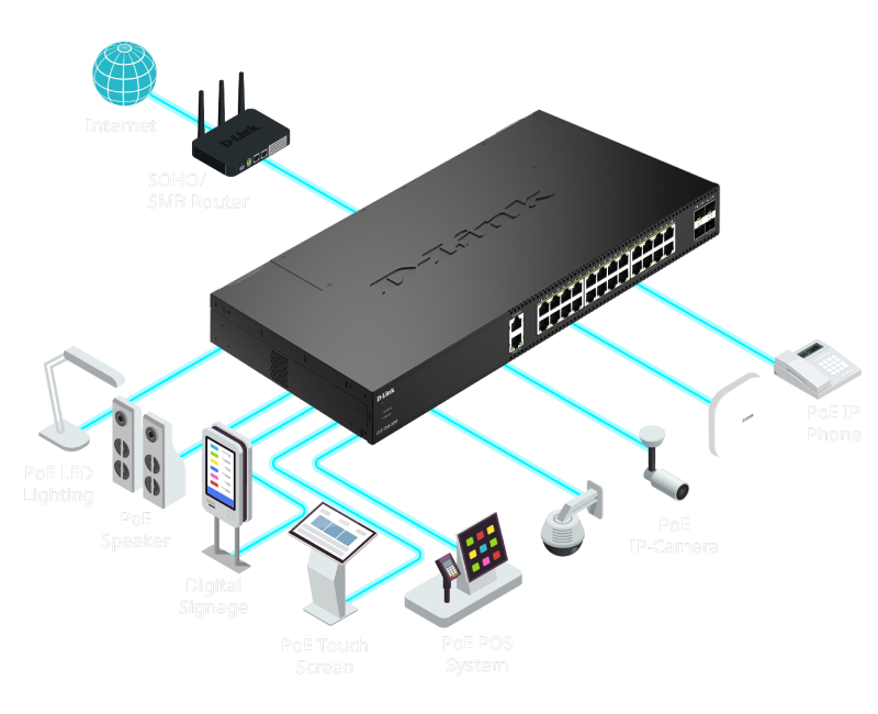 Power and Data in One Cable