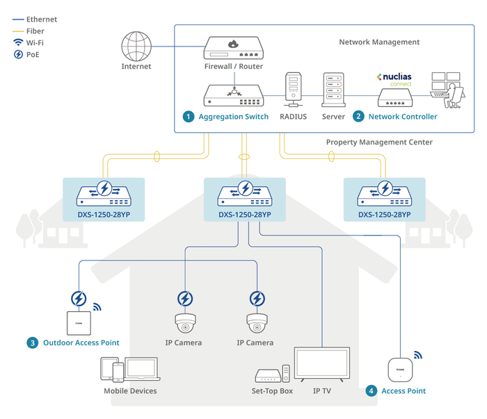 Dormitory (Building)