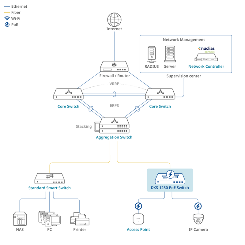 5G PoE Diagram