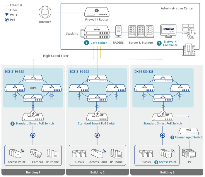 High-Rise Community (Buildings)