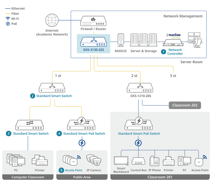 K-12 School​ (Education)