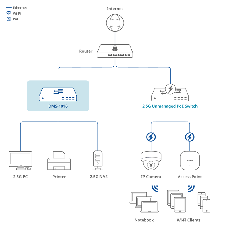 5G PoE Diagram