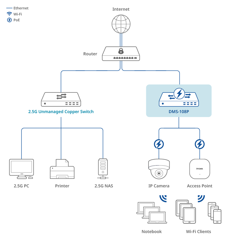 5G PoE Diagram