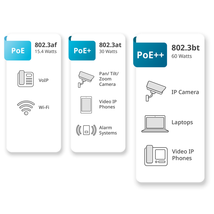 High Power with IEEE 802.3bt