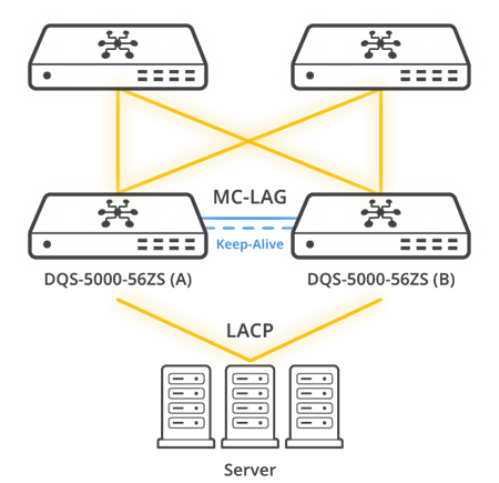 Increased Link Redundancy and Load Balancing