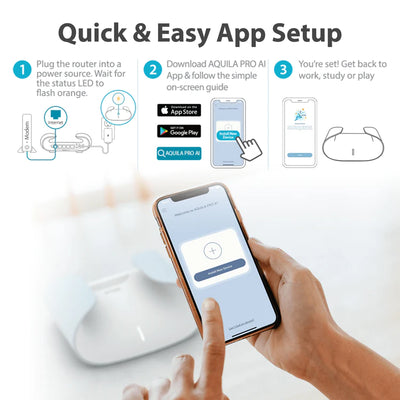 AX3000 Wi-Fi 6 Wireless Mesh Router