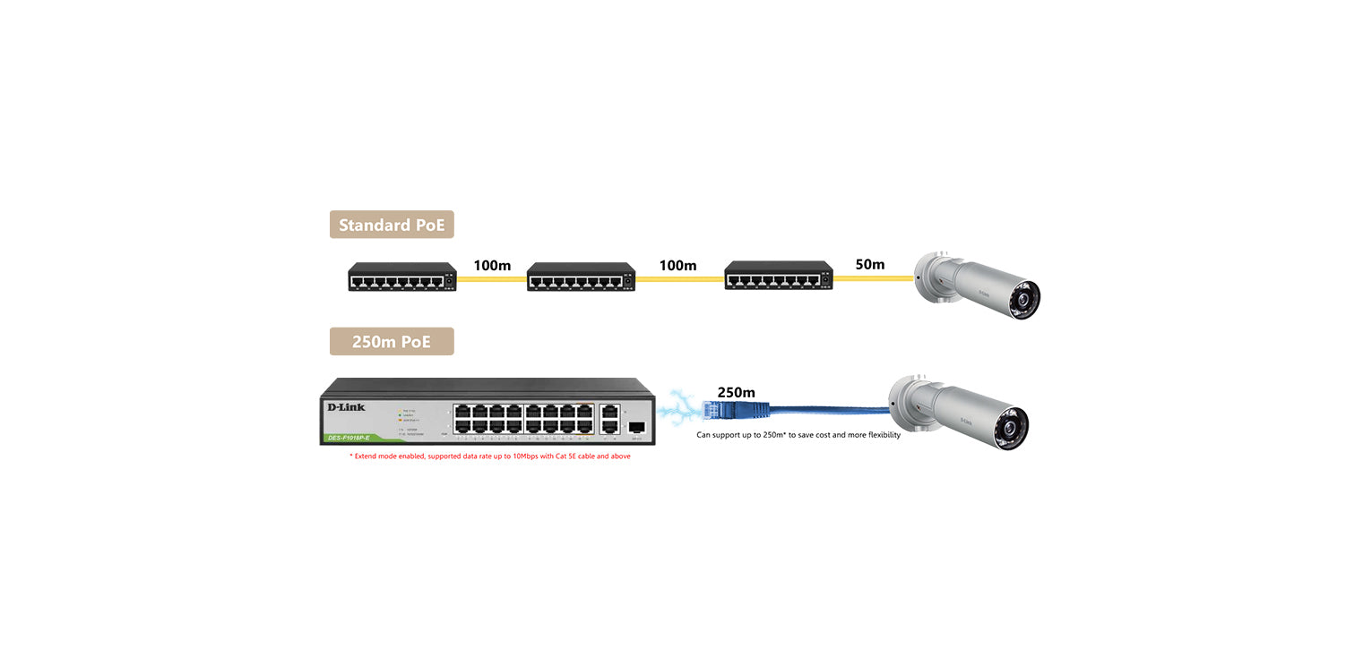 ルーク D-Link DES-F1018P-E | 16-Port Fast Ethernet PoE Switch with 1