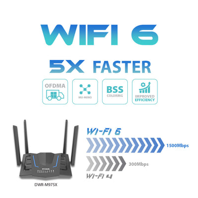4G LTE Cat6 AX1500 Gigabit Mobile Router LAN & WAN