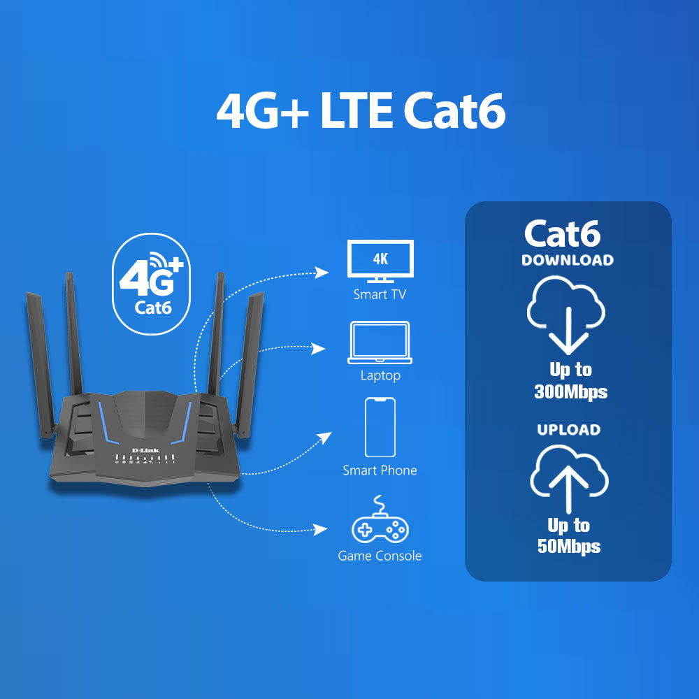 4G LTE Cat6 AX1500 Gigabit Mobile Router LAN & WAN