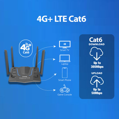 4G LTE Cat6 AX1500 Gigabit Mobile Router LAN & WAN