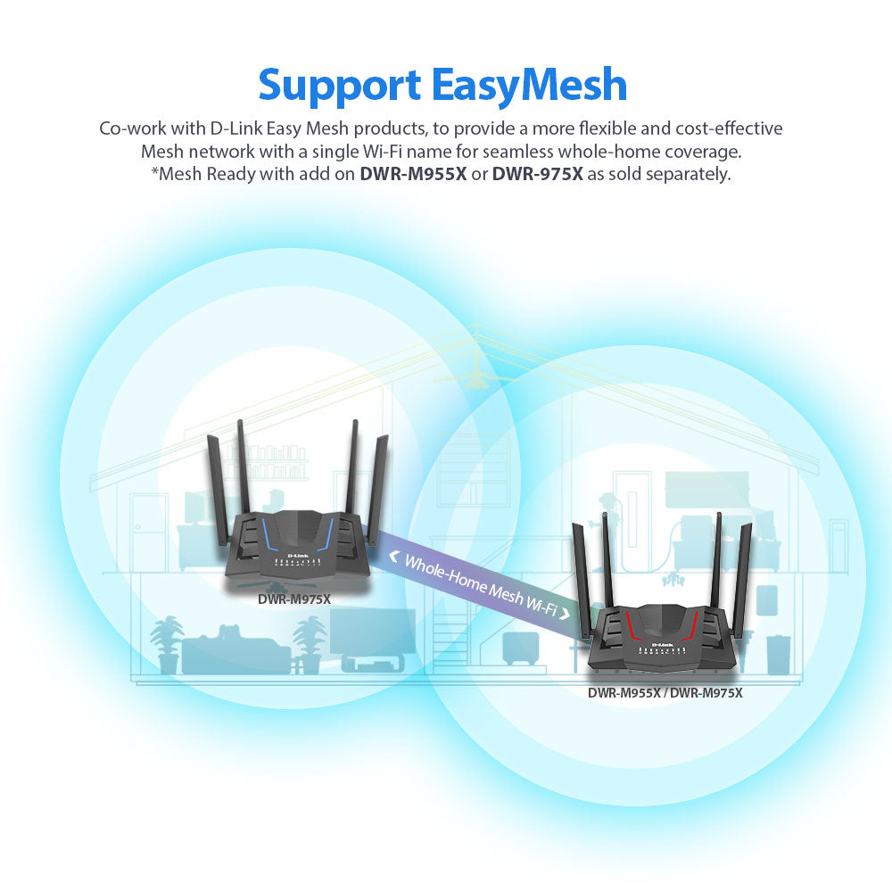 4G LTE Cat6 AX1500 Gigabit Mobile Router LAN & WAN