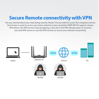 4G LTE Cat6 AX1500 Gigabit Mobile Router LAN & WAN