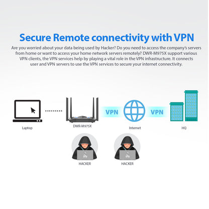4G LTE Cat6 AX1500 Gigabit Mobile Router LAN & WAN