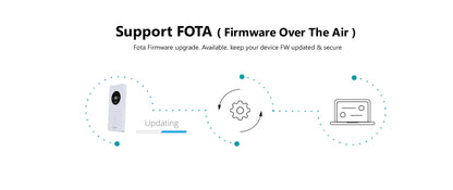 5G Wi-Fi 5 AC1200 Mobile Wi-Fi Hotspot