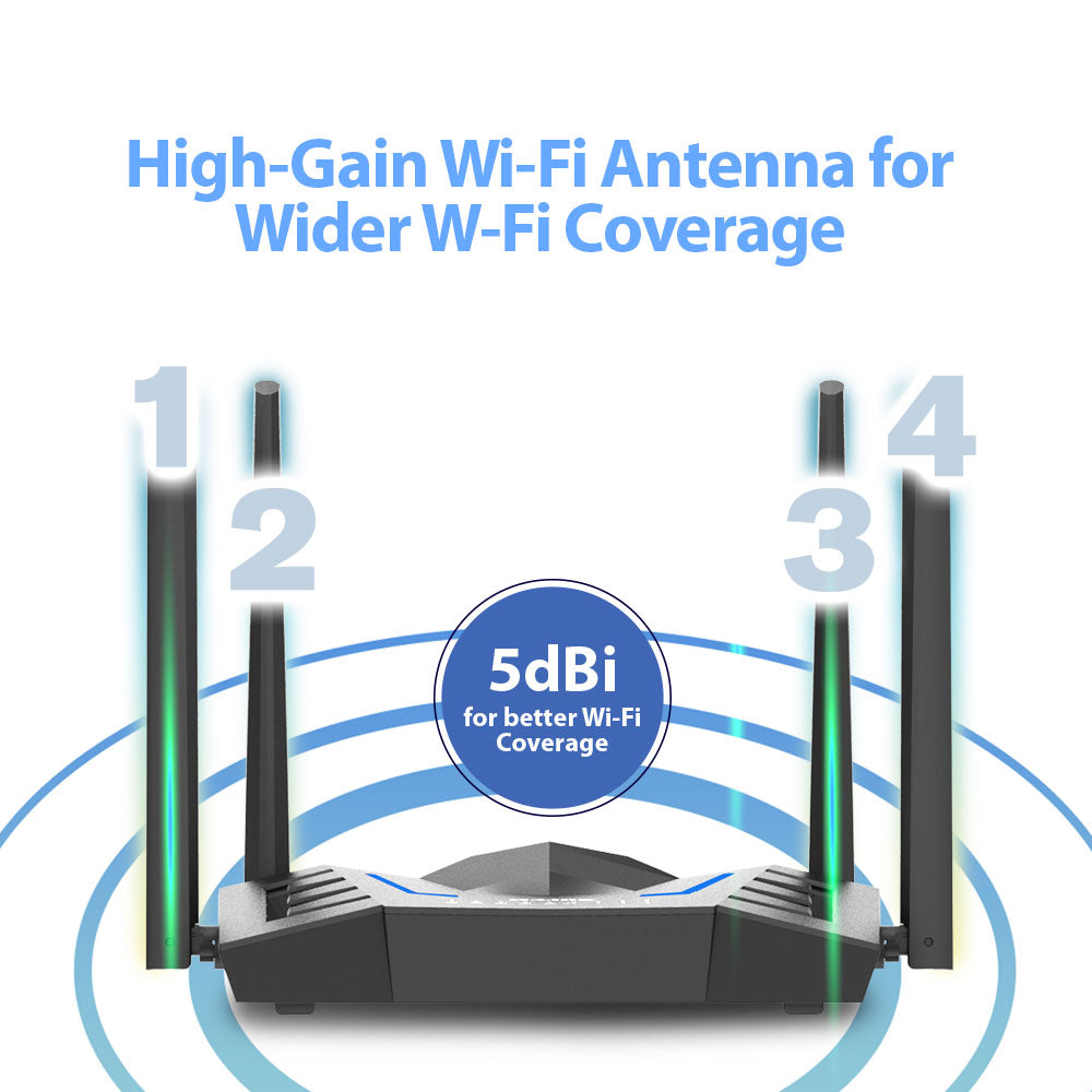 4G LTE Cat6 AX1500 Gigabit Mobile Router LAN & WAN
