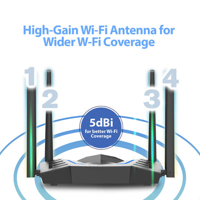 4G LTE Cat6 AX1500 Gigabit Mobile Router LAN & WAN