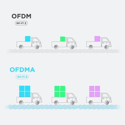 AX3000 Gigabit Wi-Fi 6 Mesh Router