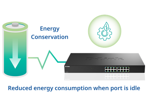 Eco-Friendly and Cost Saving