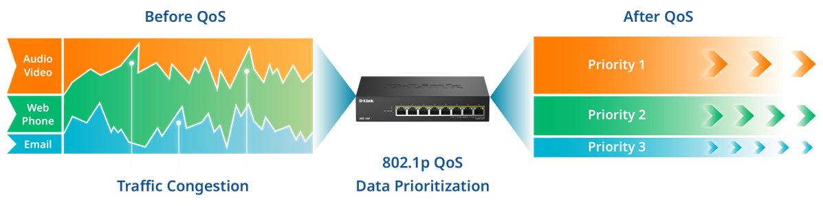 5G PoE Diagram