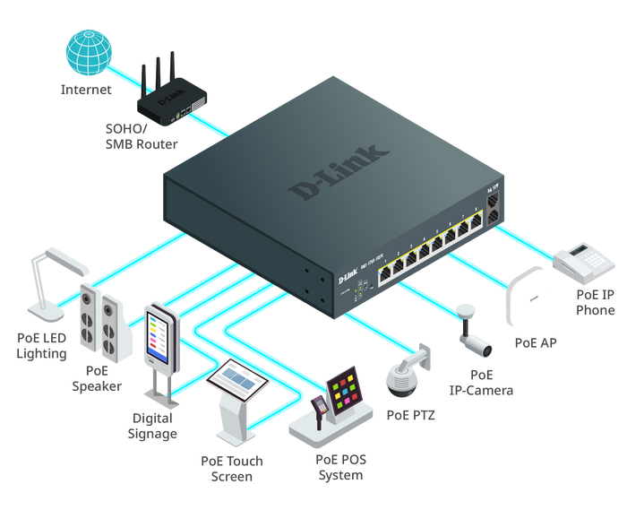Cutting-Edge PoE Features Ensuring Reliable Power Delivery