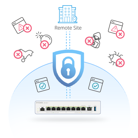 Robust Security Always Secure Your Network and Access