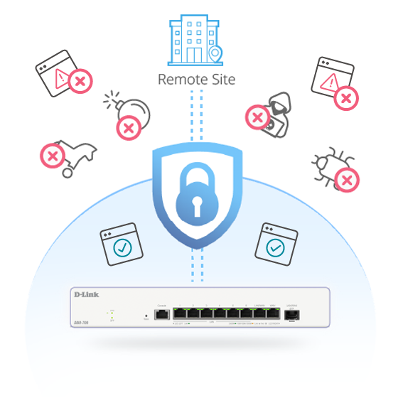 Robust Security Always Secure Your Network and Access
