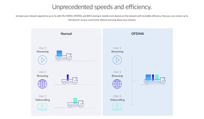 D-Link Eagle Pro AI AX3200 WiFi 6 Mesh Router | Wireless 6 | Expandable Mesh | High-Performance, Feature Rich, AI Enabled - Parental Controls